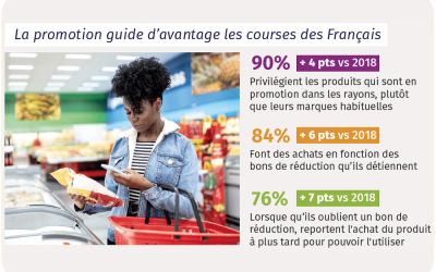 Promotions en 2022 !