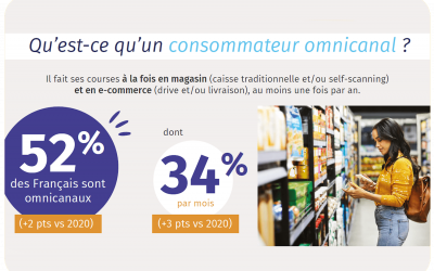 Profil du consommateur omnicanal